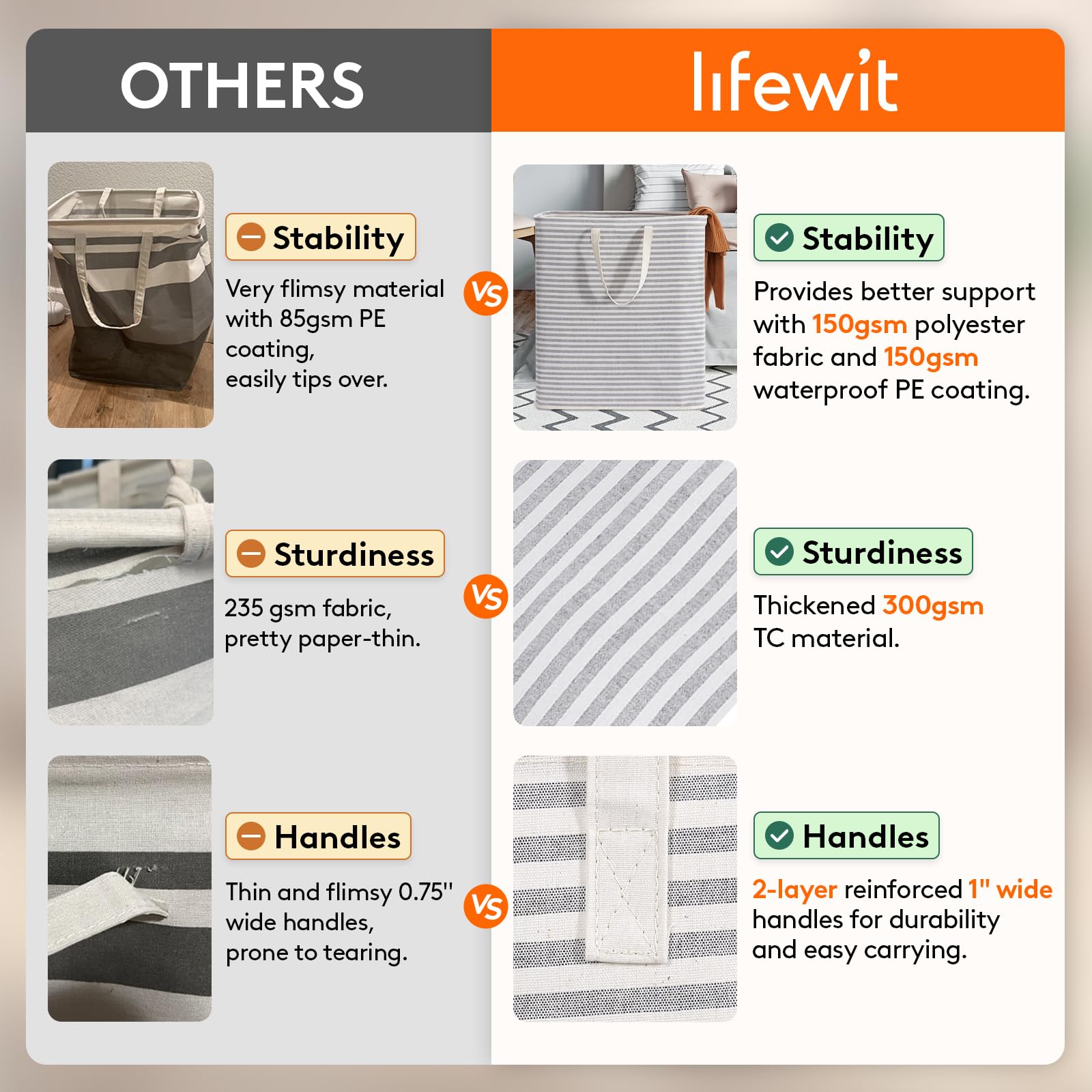 Lifewit waterproof interior laundry bin keeps contents dry between washes.