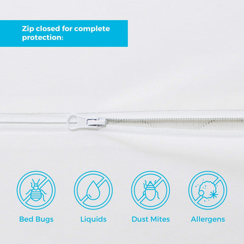 360-degree protection illustration for Linenspa box spring encasement on a bed