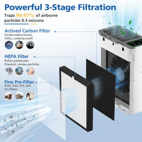 LINNIW 3-in-1 filtration assembly highlights multi-layer cleaning potential.
