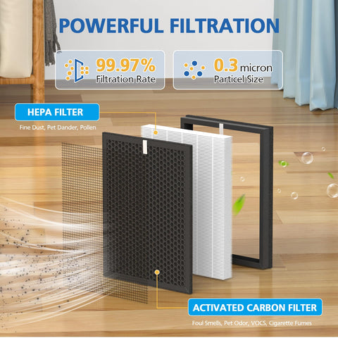 LINNIW AP-B102 carbon filter close-up for odor reduction.