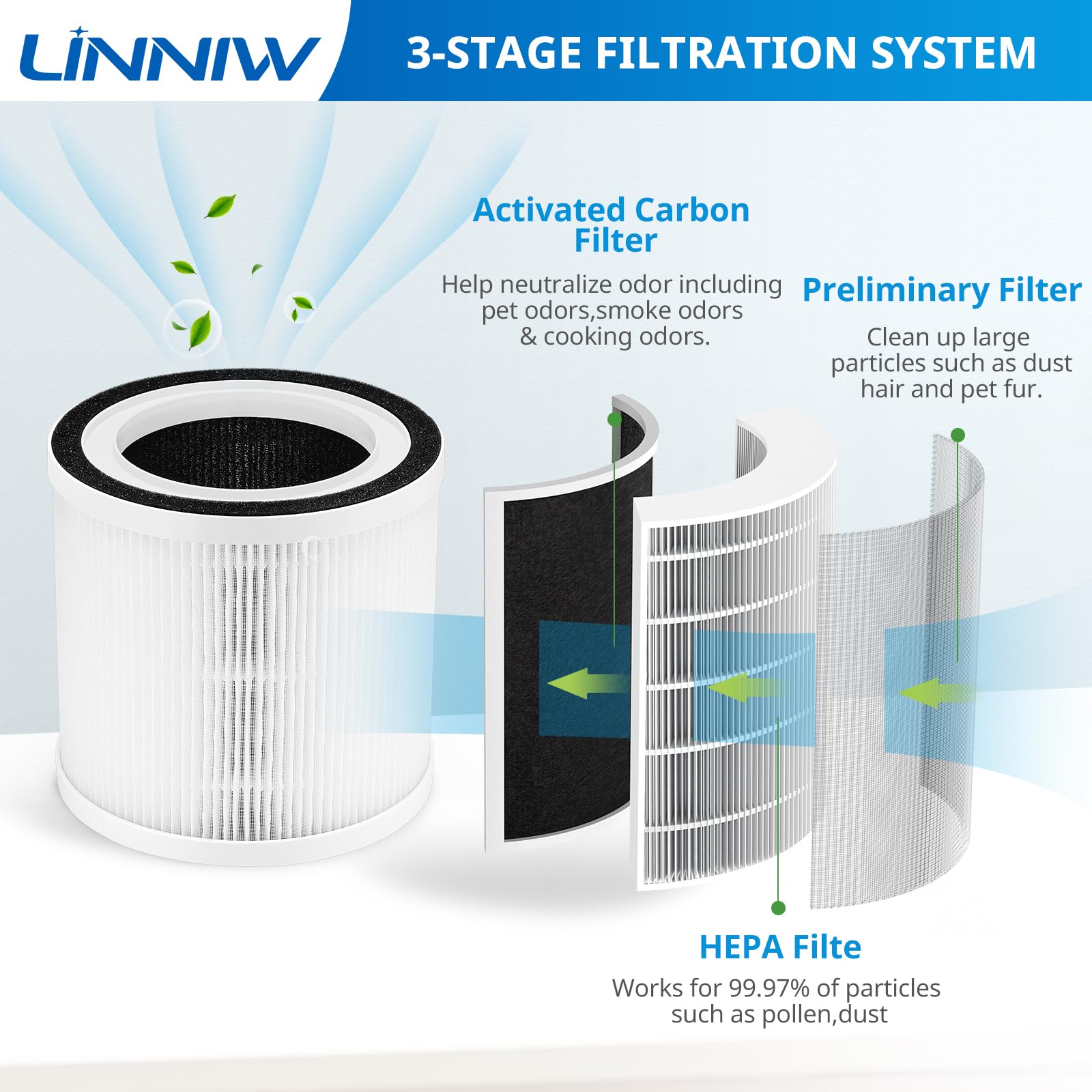 LINNIW Breeva A1 maintenance reminders support purifier performance