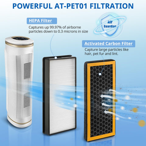 LINNIW PetPlus AT-PETODR carbon filters refresh odors in spaces.