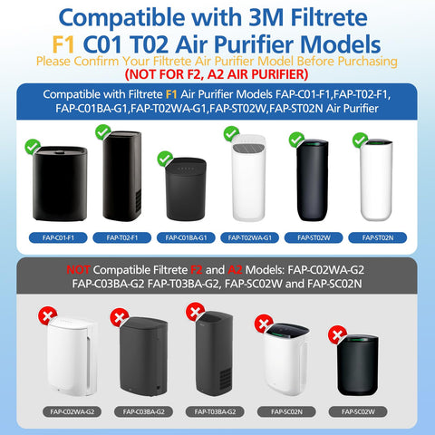 LINNIW F1 filter dimensions fit compatible Filtrete purifiers precisely