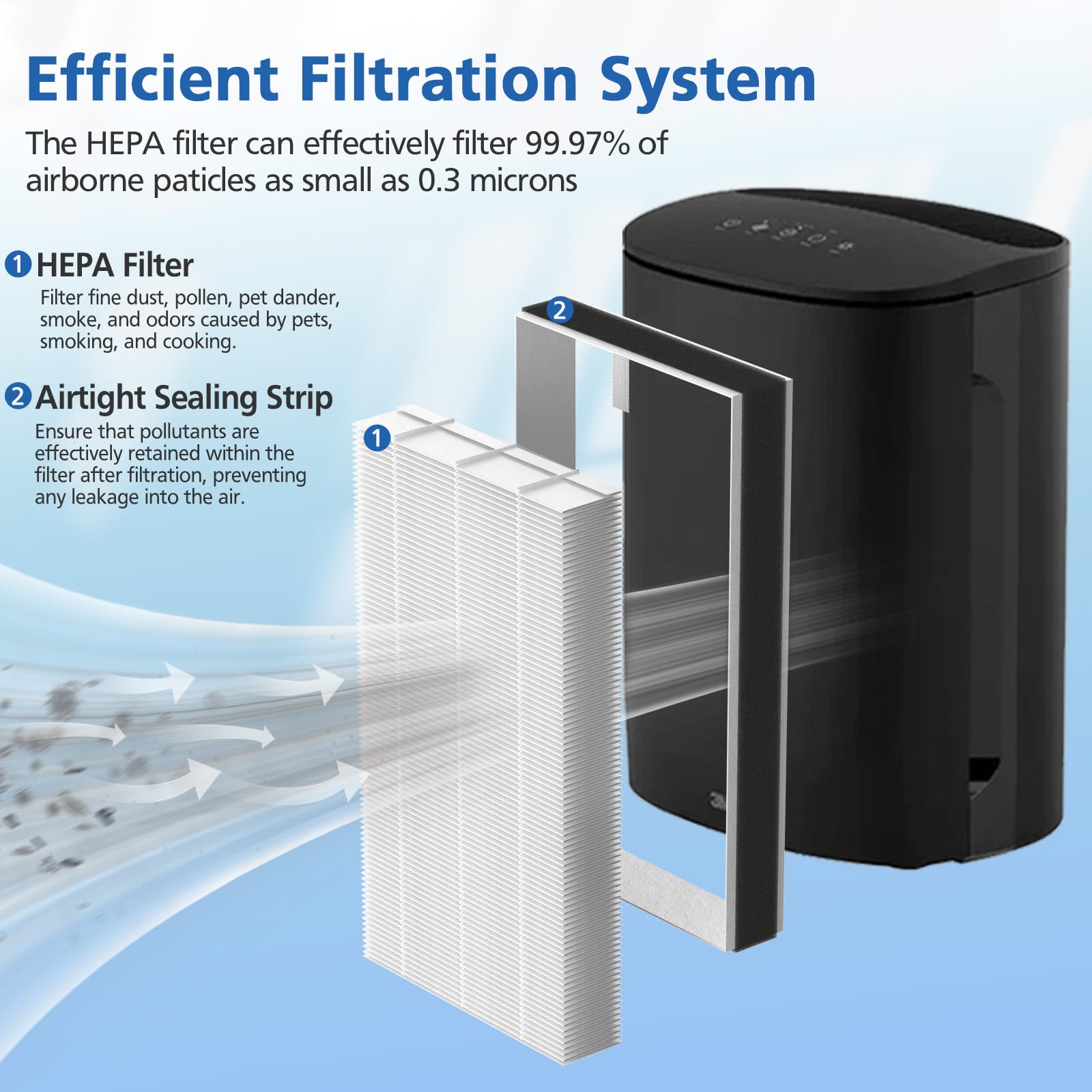 LINNIW F1 replacement filter for easy tool-free installation