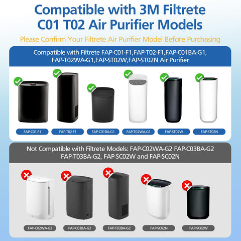 LINNIW F1 filter showing 99.97% filtration for 0.3 micron particles