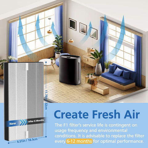 LINNIW filter extends purifier service life with regular changes