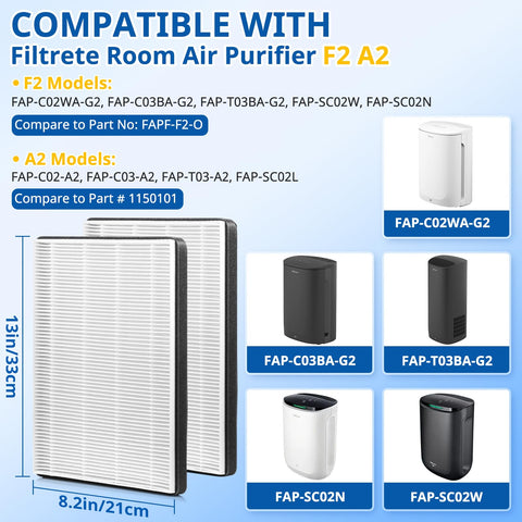 LINNIW F2/A2 replacement filters compatible with Filtrete models for easy integration.