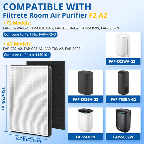 LINNIW F2 A2 replacement filter back view, secure fit for compatible models.