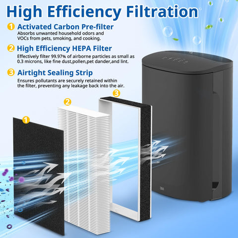 LINNIW F2 A2 replacement filter carbon module, helps reduce odors from cooking and pets.