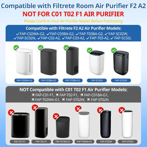 LINNIW F2 A2 replacement filter HEPA module, traps fine particles efficiently.