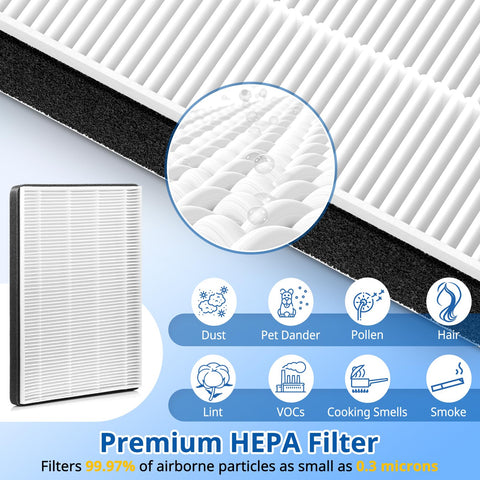 LINNIW F2 A2 replacement filter pack of two HEPA filters, cost-effective replacement.