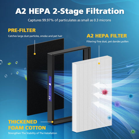 LINNIW FAP-T03-A2 compatibility cue for versatile filtration