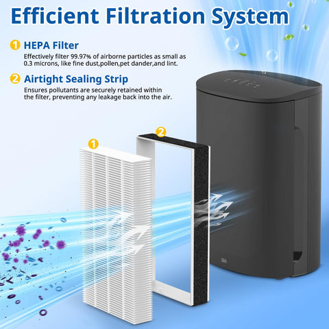 LINNIW Filtrete series replacement filters shown in packaging for clarity.