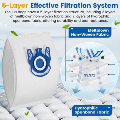 LINNIW 5-layer microfiltration traps fine dust for cleaner indoor air.