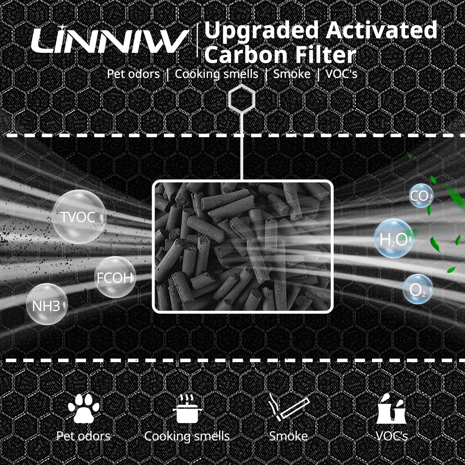 LINNIW G3 filter installation guide clarifies replacement steps