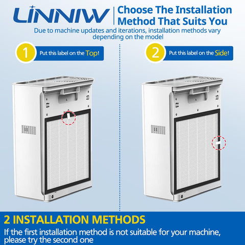 LINNIW G3 filter three-layer system highlighting HEPA, carbon, and pre-filter
