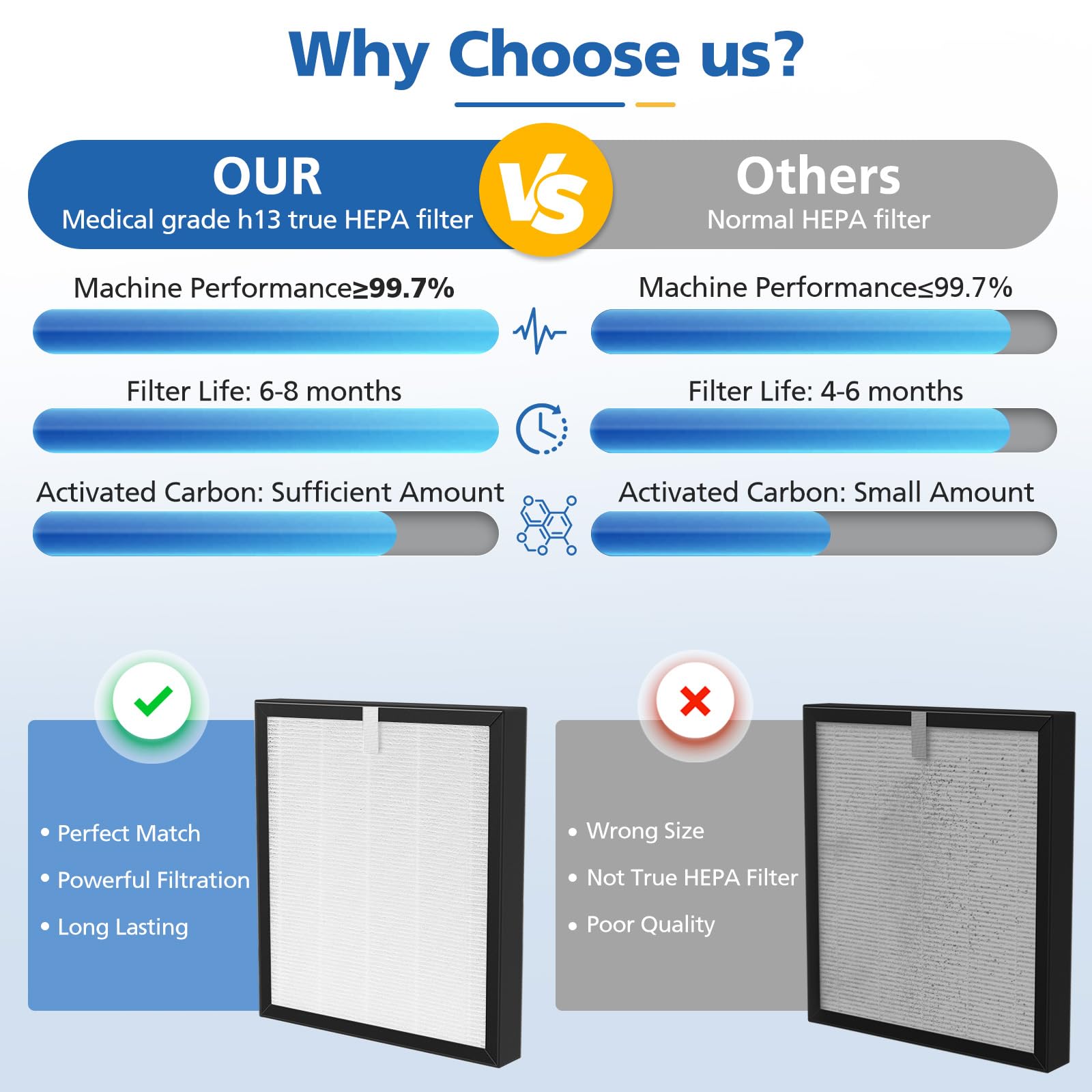 LINNIW HEPA filter traps particles down to 0.3 microns for cleaner air.
