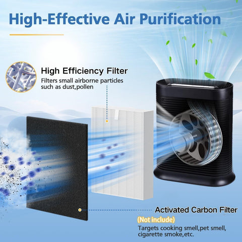 Low-energy filtration helps your Honeywell purifier run efficiently.