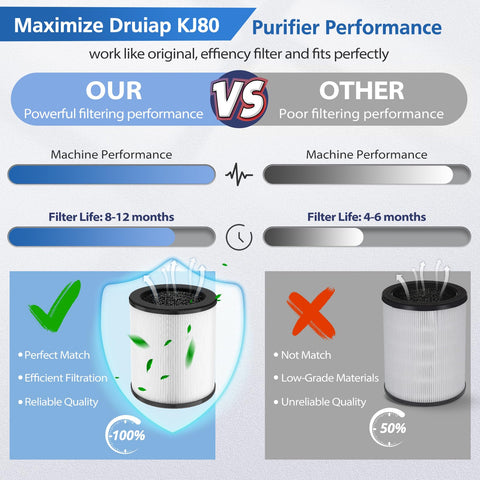 LINNIW KJ80 activated carbon filter layout reduces odors around home.