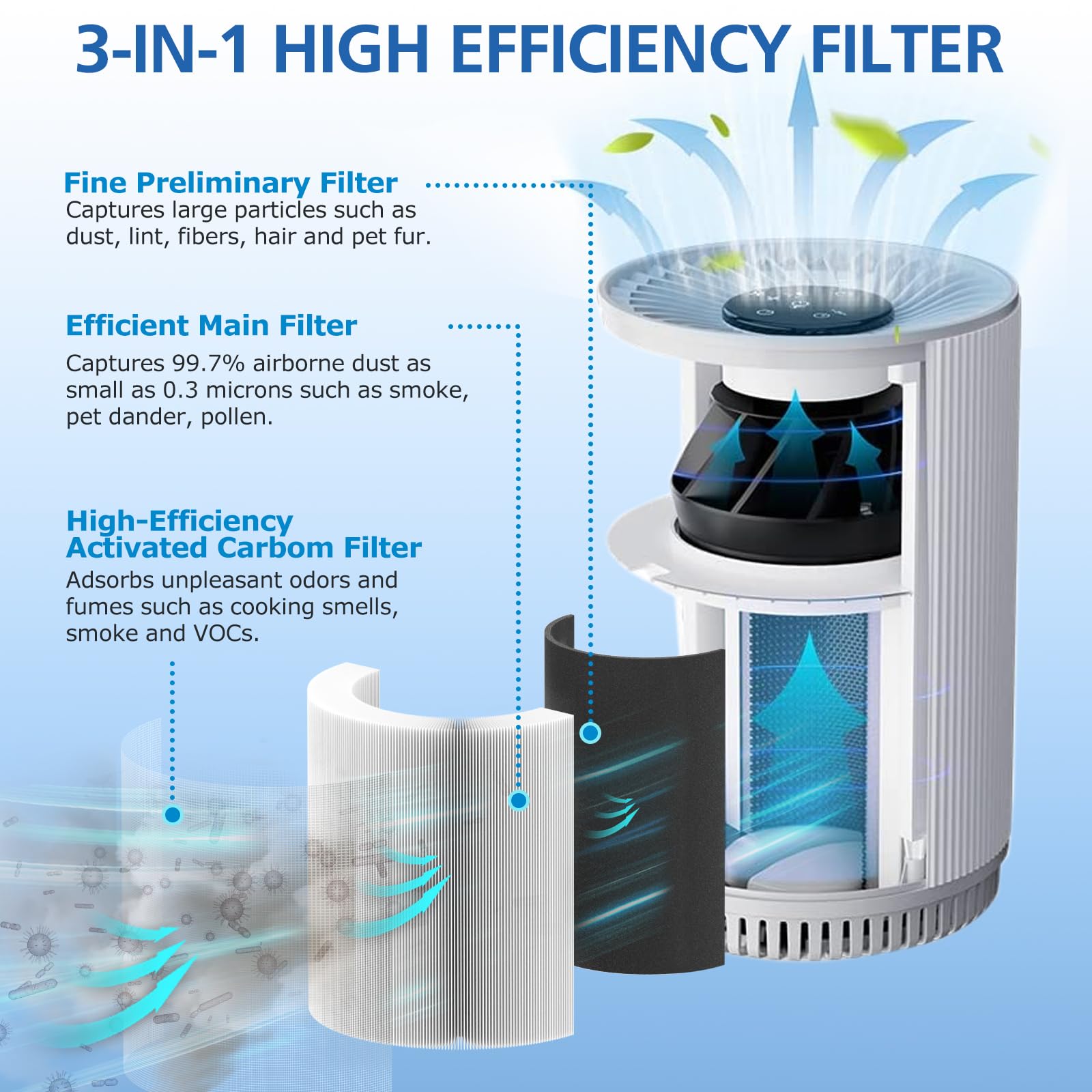 LINNIW KJ80 HEPA filter assembly captures fine particles and odors.