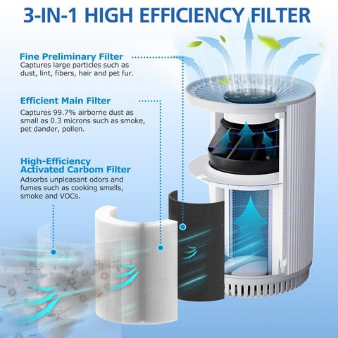 LINNIW KJ80 HEPA filter assembly captures fine particles and odors.