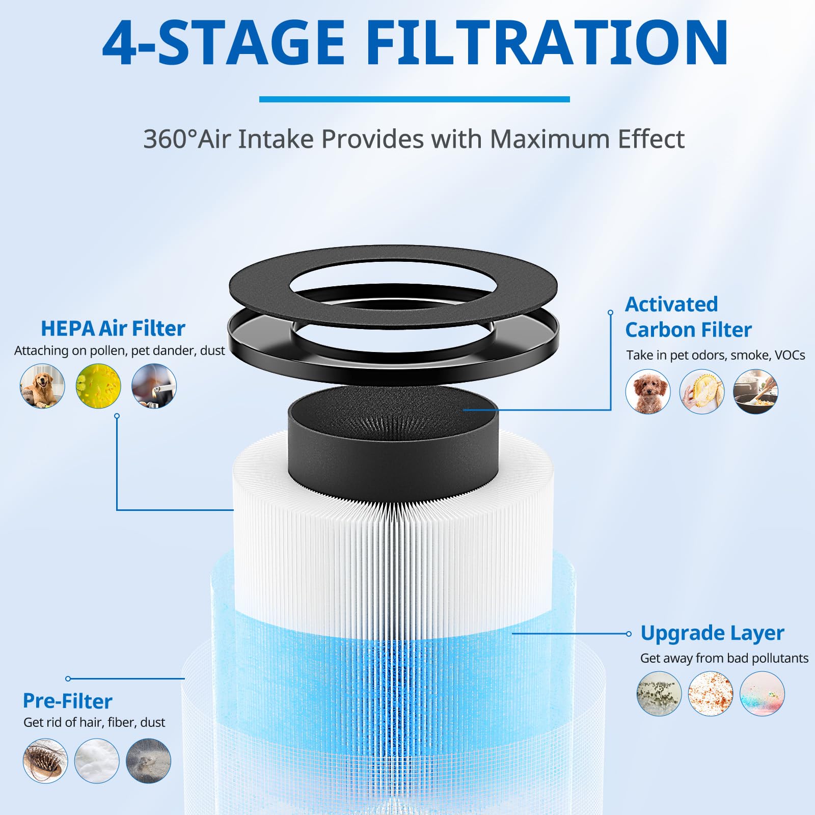 LINNIW MK03 activated carbon layer absorbs odors and VOCs.