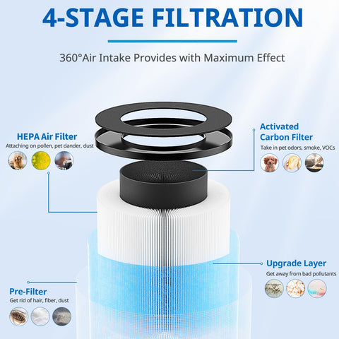 LINNIW MK03 activated carbon layer absorbs odors and VOCs.