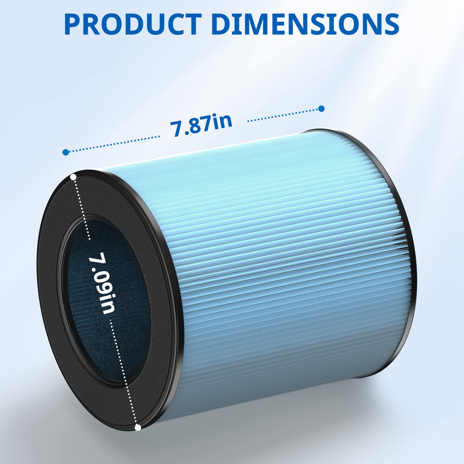 LINNIW MK03 HEPA replacement captures 0.3 micron particles efficiently.