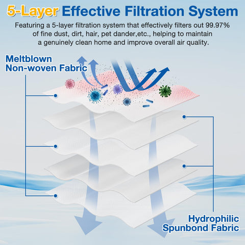 LINNIW motor protection filters included to safeguard vacuum performance