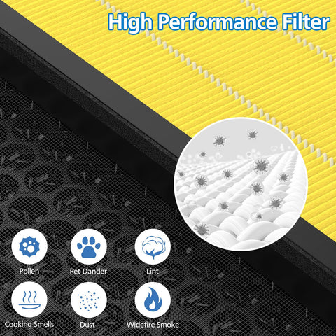 LINNIW odor-control filter neutralizes kitchen and pet odors