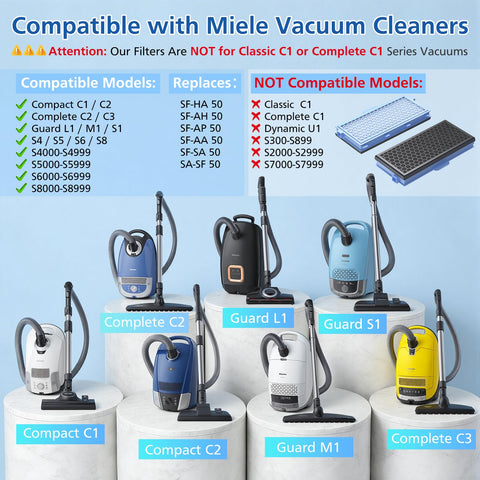 LINNIW SF-HA 50 compatibility chart shows supported Miele models.