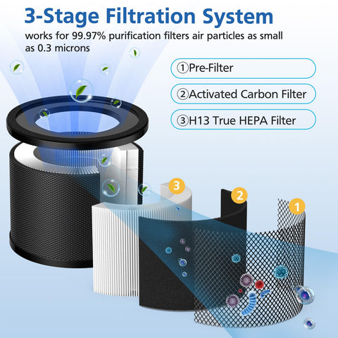 LINNIW TT-AP001 pre-filter catches larger particles before deeper filtration.