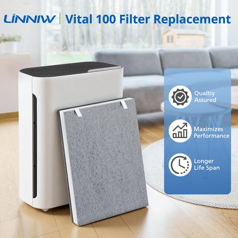 LINNIW Vital 100 filter 3-in-1 structure highlights multilayer filtration for cleaner air.