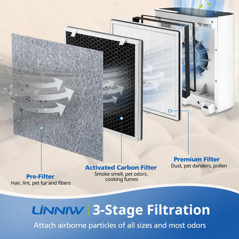 LINNIW Vital 100 replacement filter pack back view showing compatibility with LEVOIT Vital 100
