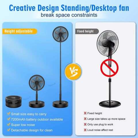 LIPETY 7200mAh battery-powered fan for cord-free use