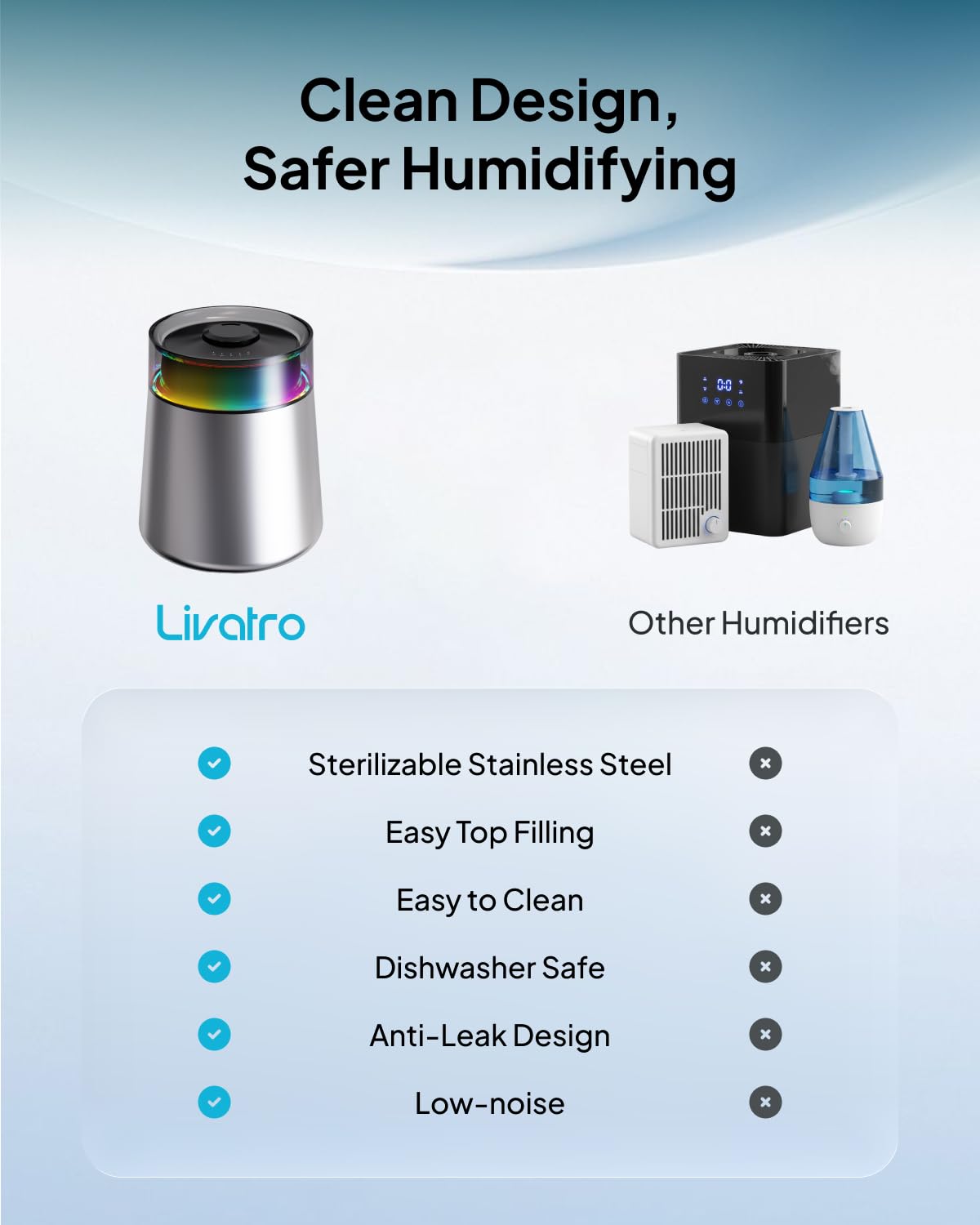 Livatro 7L top-fill design simplifies water refills during use.