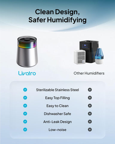 Livatro 7L top-fill design simplifies water refills during use.