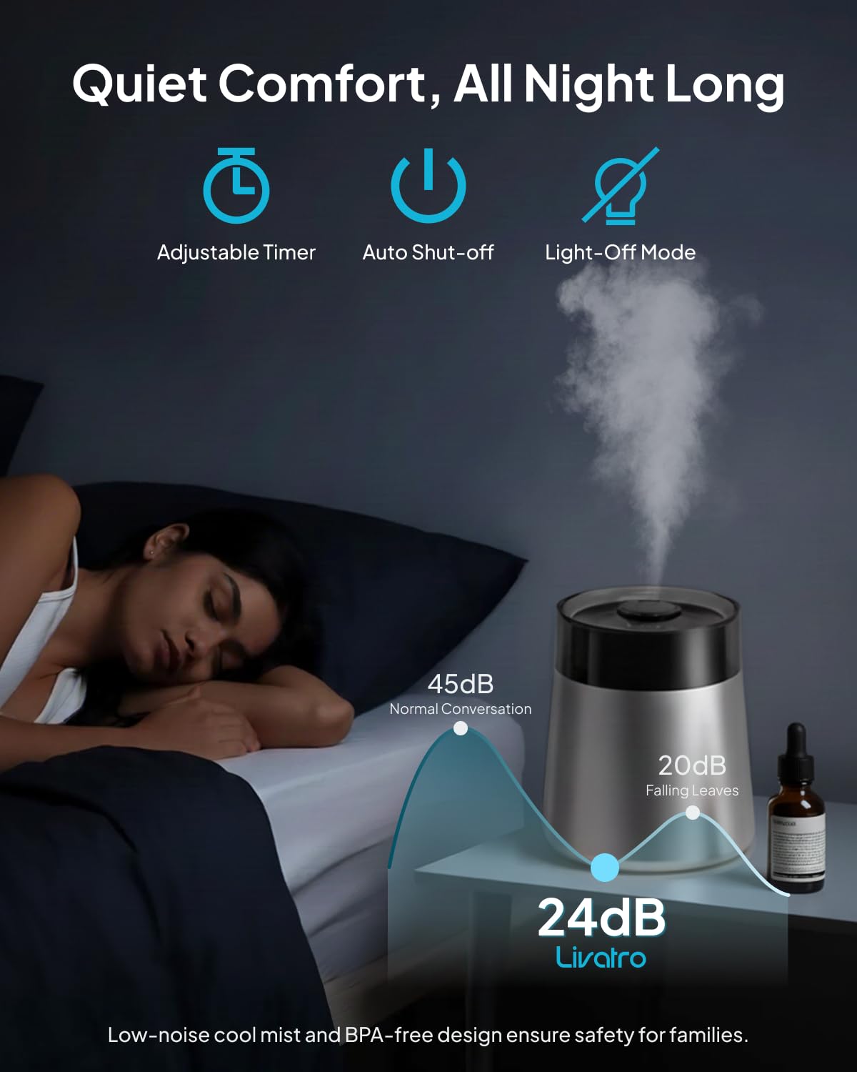 Livatro 7L ultra-quiet sleep mode keeps rooms peaceful at night.