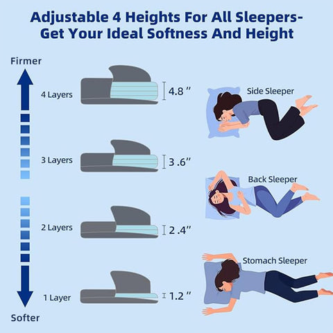 LOFE CertiPUR-US memory foam core delivers durable, balanced head and neck support