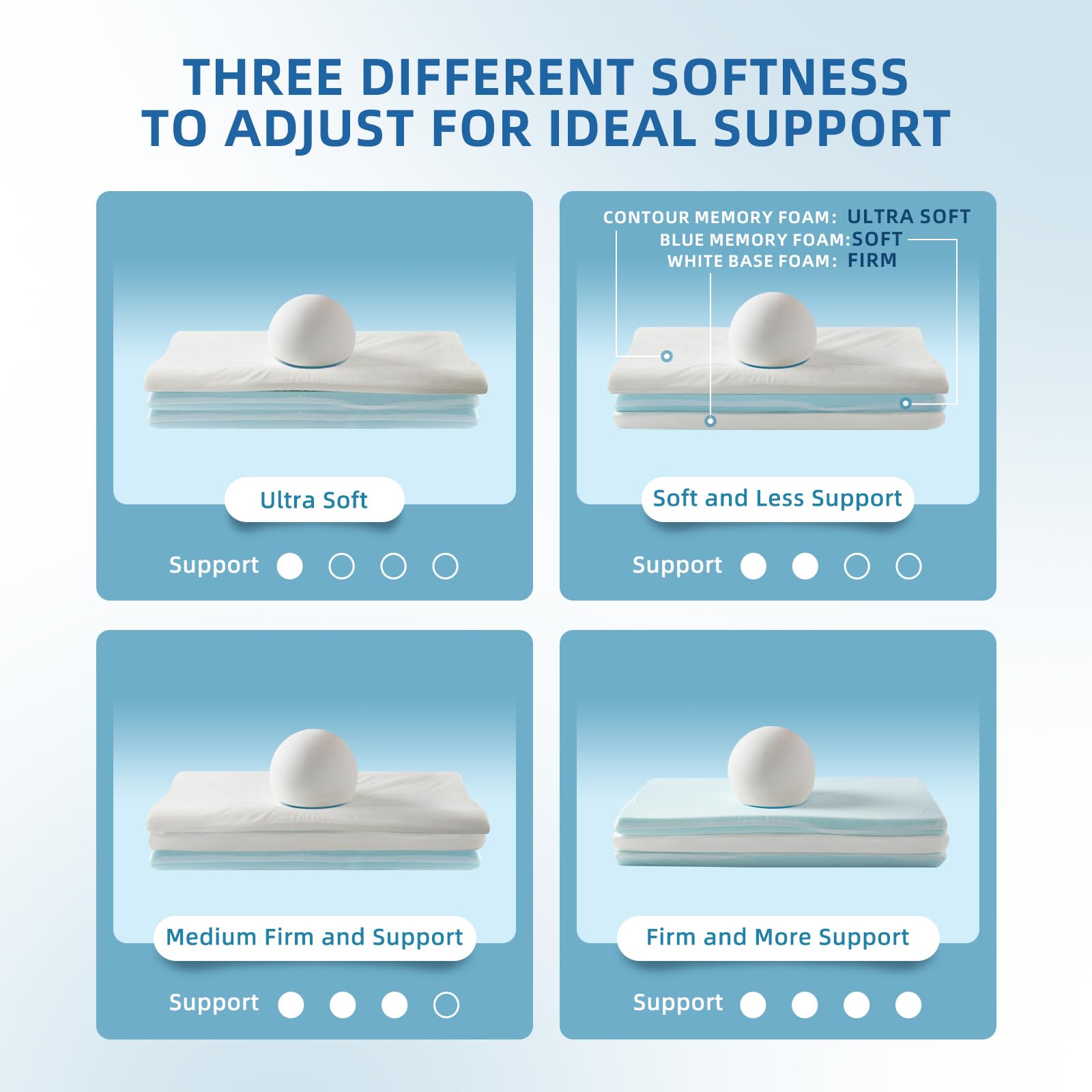 LOFE Contour Pillow neck support with ergonomic design for neck relief.