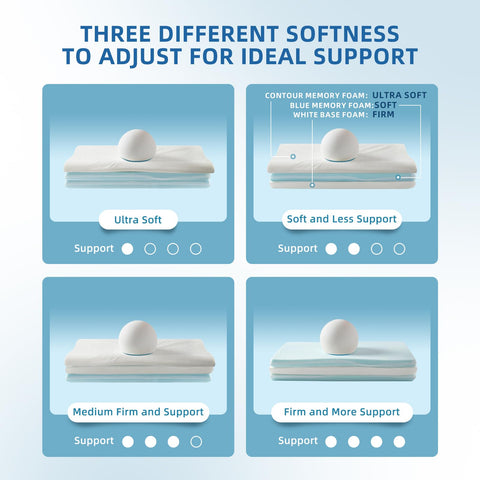 LOFE Contour Pillow neck support with ergonomic design for neck relief.
