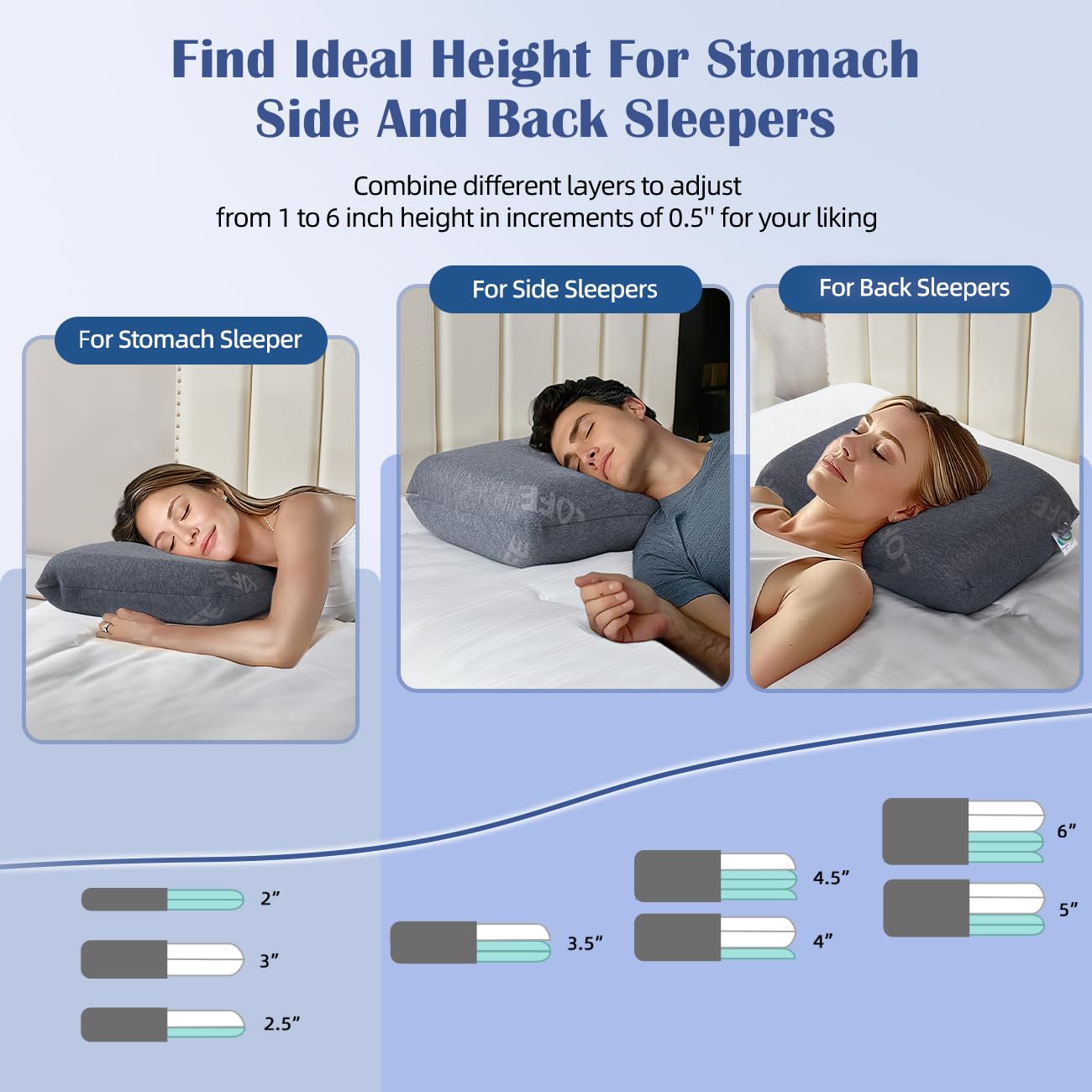 Lofe height adjustment setup demonstrates ten height options.