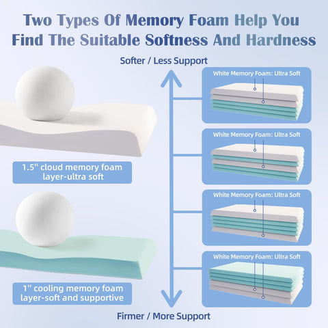 Lofe memory foam layers close-up show soft and firm zones for customized comfort.