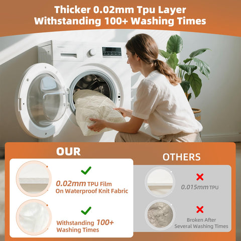 LOFE thick 0.02mm TPU layer boosts durability through many washes.