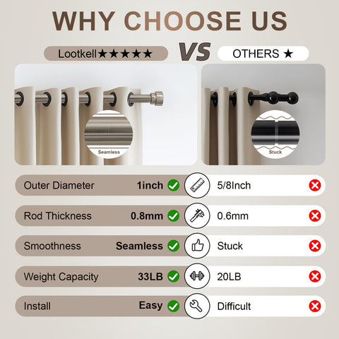Lootkell bedroom curtain rod setup demonstrates versatile home use.