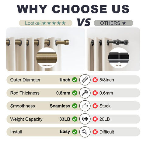 Lootkell includes sturdy screws for secure mounting in most walls.