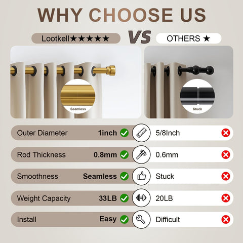 Lootkell curtain rod supports a variety of drapery weights.