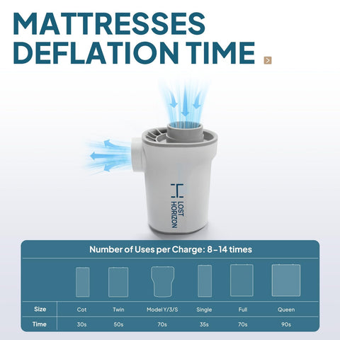 Lost Horizon air pump offers up to 45 minutes of battery life.