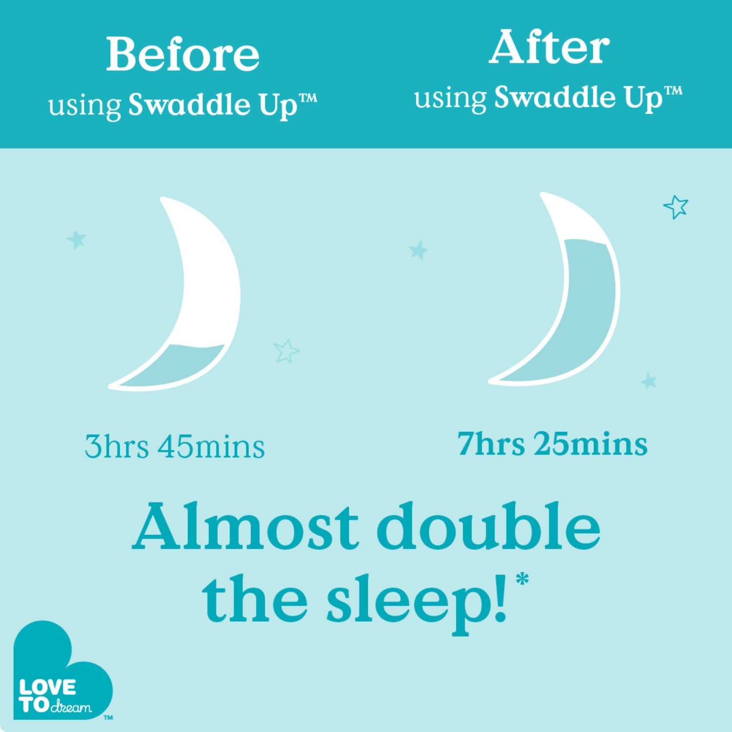 No scratchy velcro and safe, comfortable sleepwear for nightly use.