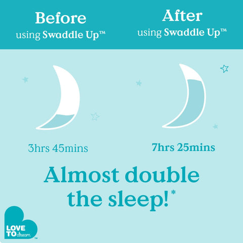 No scratchy velcro and safe, comfortable sleepwear for nightly use.